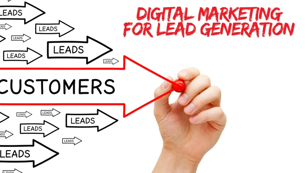 Digital marketing flow diagram showing leads converting into customers, emphasizing lead generation strategies.
